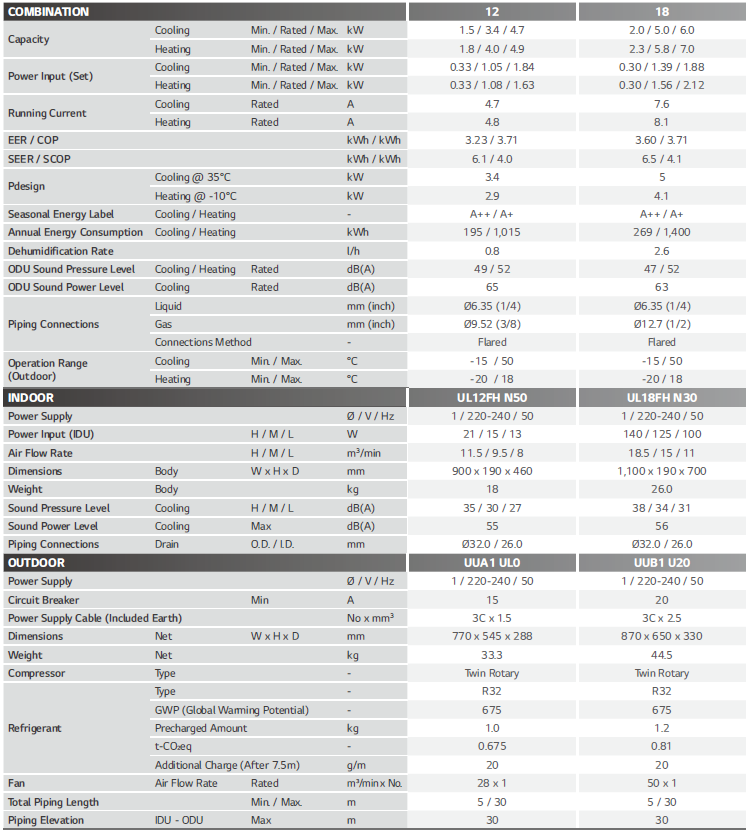 CEILING CONCEALED DUCT UL12FH