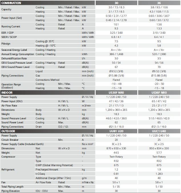 WALL MOUNTED COMPACT INVERTER